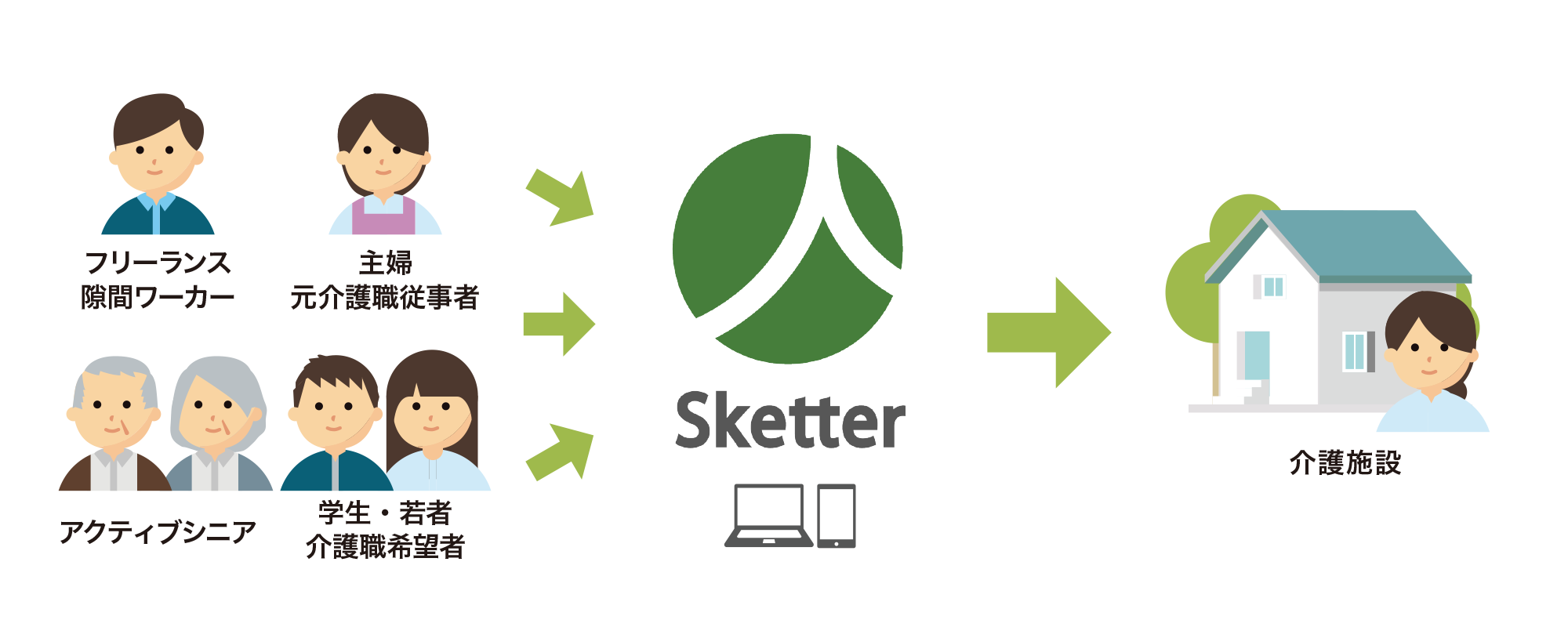 sketterとは